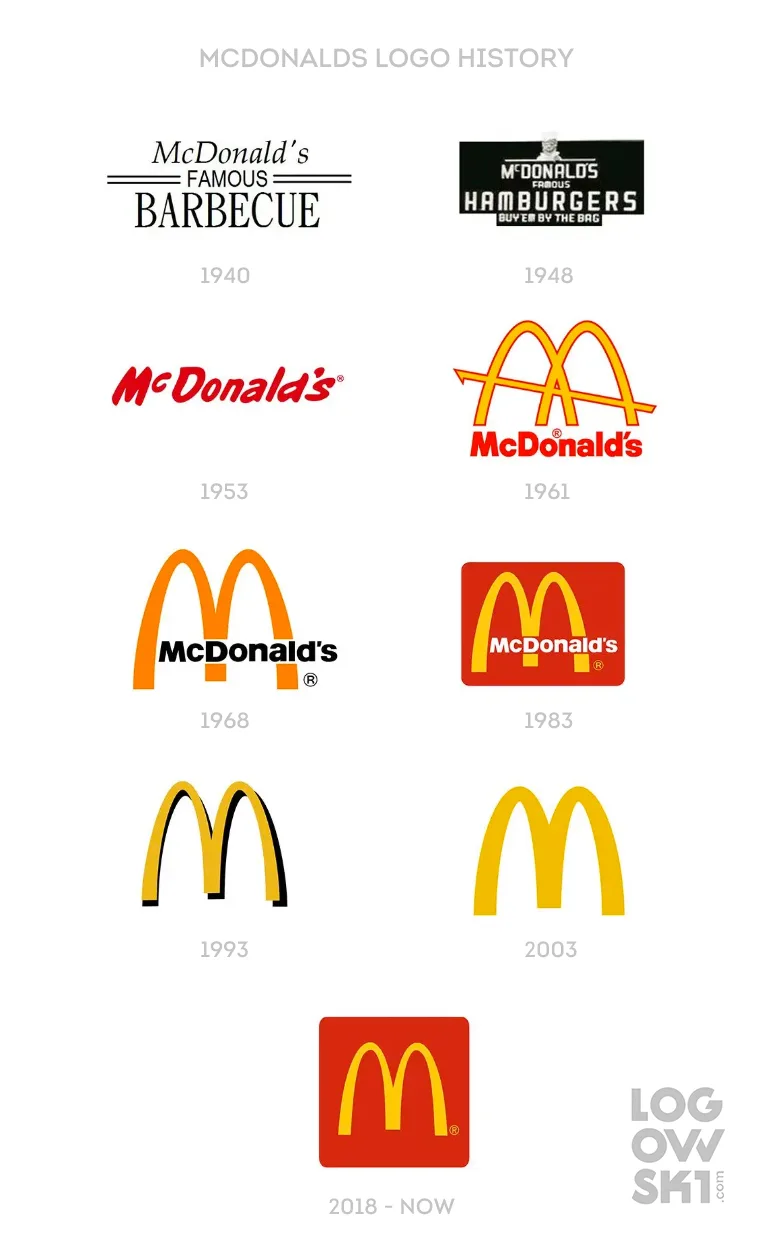 mcdonalds logo history